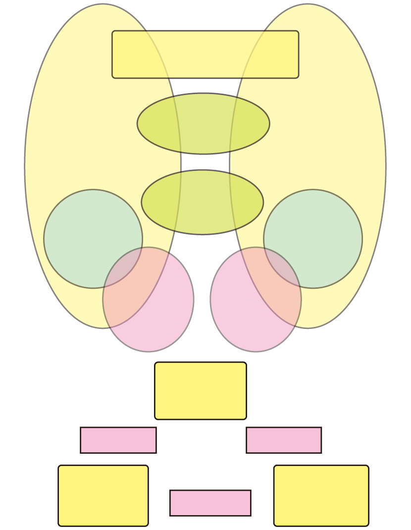 組織図