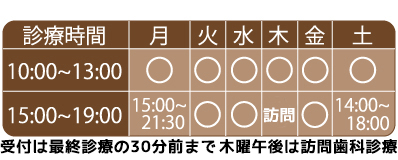 診療時間１０：００～１９：００